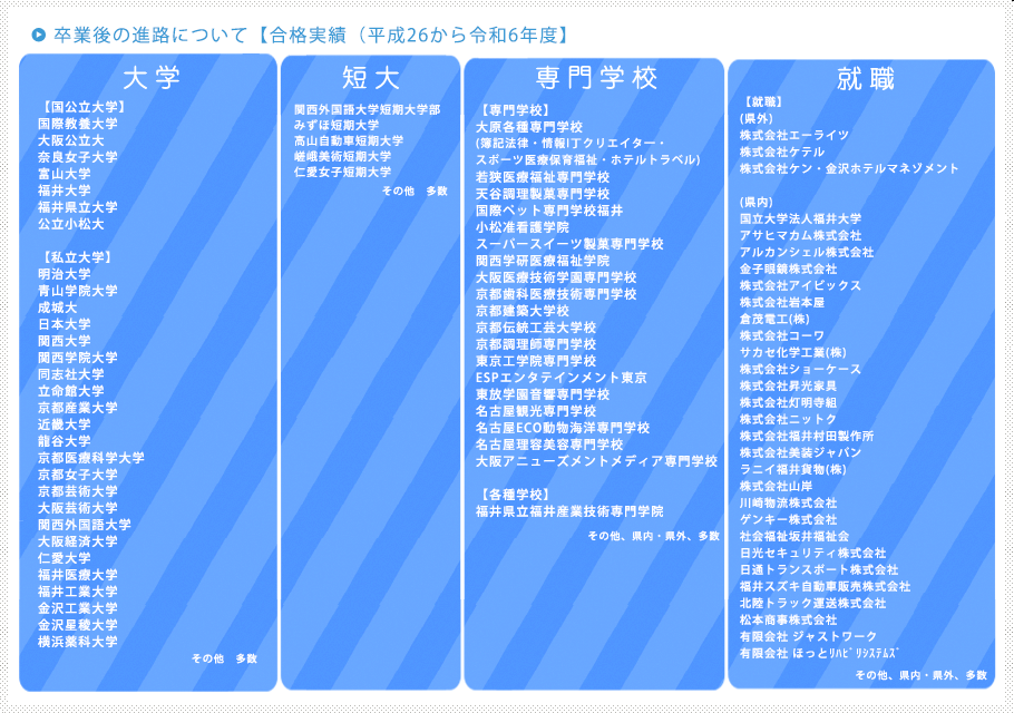 卒業後の進路