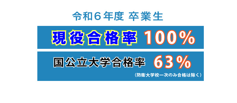 過年度合格実績一覧